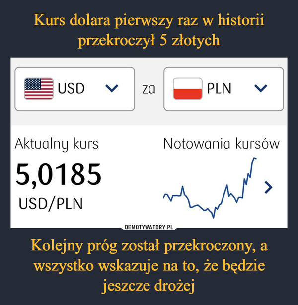 Kolejny próg został przekroczony, a wszystko wskazuje na to, że będzie jeszcze drożej –  USD \ i za PLN ■, Aktualny kurs Notowania kursów 5,0185 USD/PLN