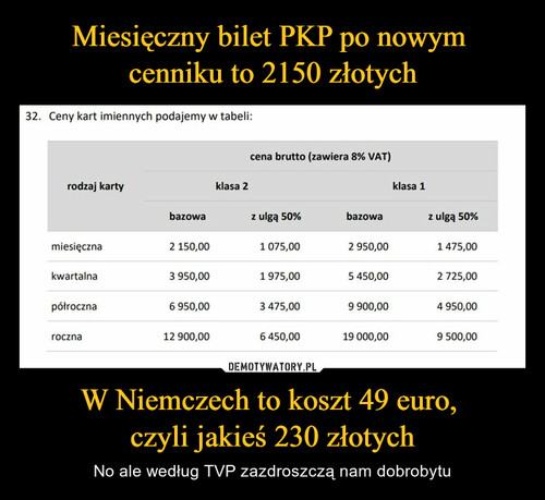 Miesięczny bilet PKP po nowym 
cenniku to 2150 złotych W Niemczech to koszt 49 euro, 
czyli jakieś 230 złotych