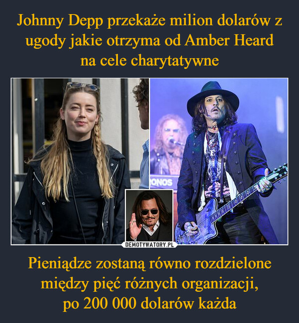 Johnny Depp przekaże milion dolarów z ugody jakie otrzyma od Amber Heard
na cele charytatywne Pieniądze zostaną równo rozdzielone między pięć różnych organizacji,
po 200 000 dolarów każda