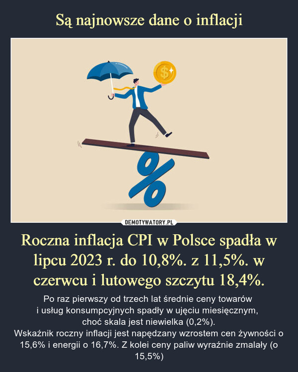 Są najnowsze dane o inflacji Roczna inflacja CPI w Polsce spadła w lipcu 2023 r. do 10,8%. z 11,5%. w czerwcu i lutowego szczytu 18,4%.