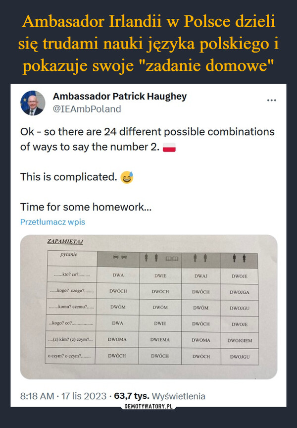  –  Ambassador Patrick Haughey@IEAmbPolandOk - so there are 24 different possible combinationsof ways to say the number 2.This is complicated.Time for some homework...Przetłumacz wpisZAPAMIĘTAJpytaniekto? co?..................kogo? czego?..................komu? czemu?.........kogo? co?........(z) kim? (2) czym?...o czym? o czym?.........DWADWÓCHDWÓMDWADWOMADWÓCHmmDWIEDWÓCHDWÓMDWIEDWIEMADWÓCHDWAJDWÓCHDWÓMDWÓCHDWOMADWÓCH8:18 AM 17 lis 2023 63,7 tys. WyświetleniaDWOJEDWOJGADWOJGUDWOJEDWOJGIEMDWOJGU